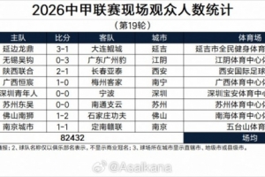 中甲vs中国足球直播_中甲vs中国足球比赛回放_中甲vs中国足球精彩集锦回放
