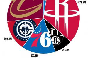 NBA哈登直播_哈登直播在线观看_哈登比赛回放