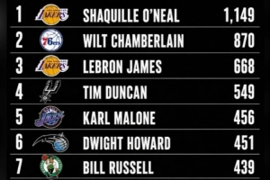 湖人vs奥尼尔直播_湖人vs奥尼尔比赛回放_NBA高清直播在线观看