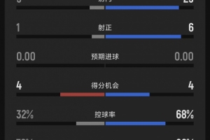 英超布莱顿直播_布莱顿直播在线观看_布莱顿比赛回放
