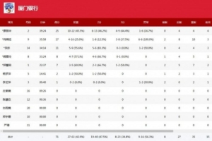 中国篮球vsWCBA直播_中国篮球vsWCBA比赛回放_CBA高清直播在线观看