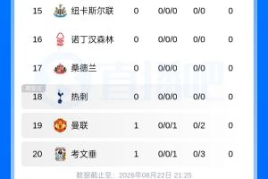 曼联vs阿森纳直播_曼联vs阿森纳比赛回放_英超高清直播在线观看