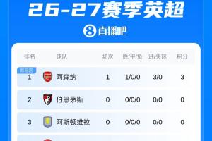 阿森纳vs考文垂直播_阿森纳vs考文垂比赛回放_英超高清直播在线观看
