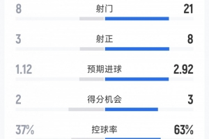 西甲皇家马德里直播_皇家马德里直播在线观看_皇家马德里比赛回放