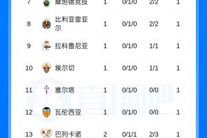 皇家马德里vs巴塞罗那直播_皇家马德里vs巴塞罗那比赛回放_西甲高清直播在线观看