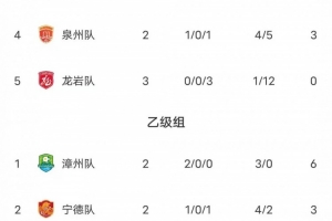 全民vs闽超直播_全民vs闽超比赛回放_高清直播在线观看