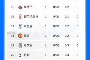 热刺vs曼联直播_热刺vs曼联比赛回放_英超高清直播在线观看