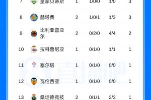 皇家马德里vs巴塞罗那直播_皇家马德里vs巴塞罗那比赛回放_西甲高清直播在线观看