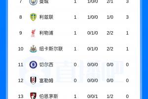 阿斯顿维拉vs利物浦直播_阿斯顿维拉vs利物浦比赛回放_英超高清直播在线观看